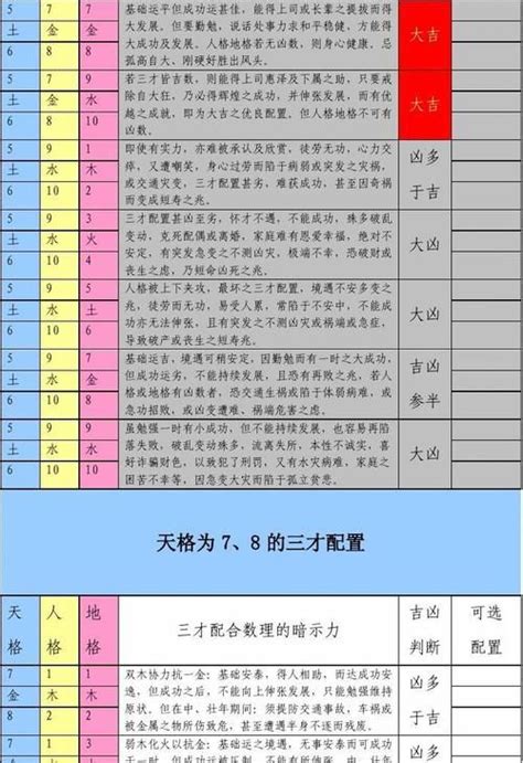 三才配置 大凶|天地人三才关系一览表